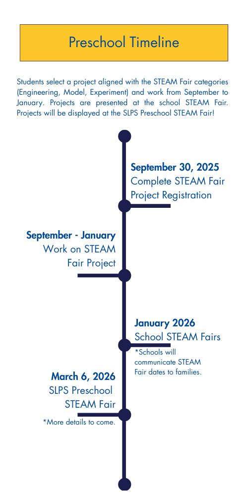 Preschool Timeline